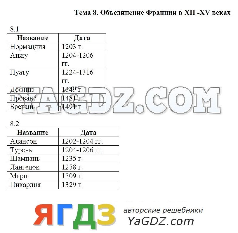 Объединение франции в xii xv вв фото